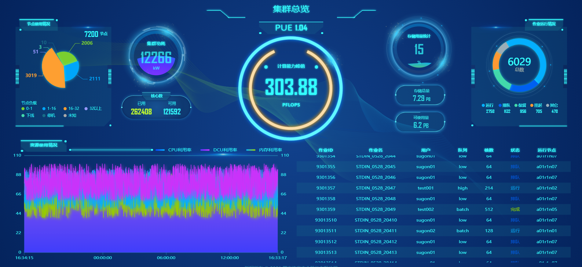 Gridview III（監控管理）