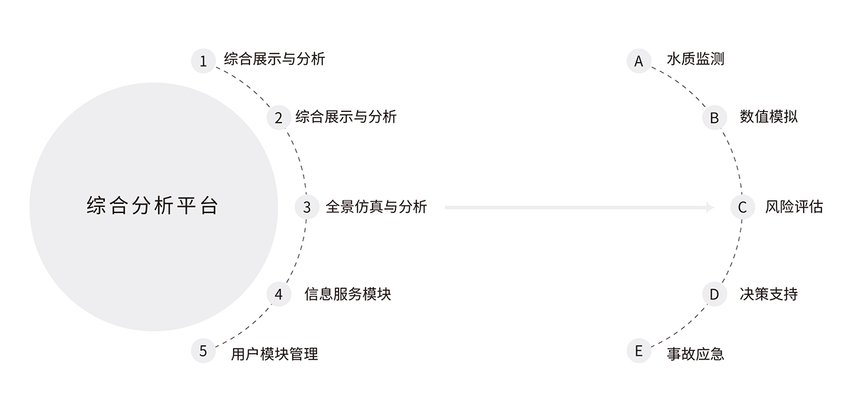 2.2水環境智慧生態環境綜合監管平臺解決方案.jpg 2.2水環境智慧生態環境綜合監管平臺解決方案.jpg