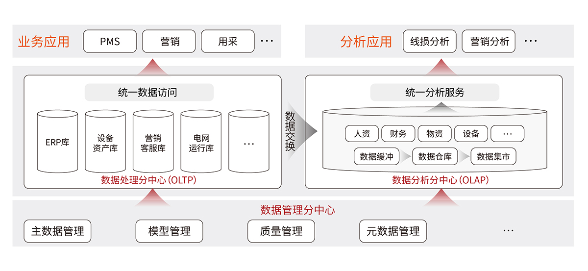 電力-3 智能電網大數據分析系統解決方案.jpg 電力-3 智能電網大數據分析系統解決方案.jpg