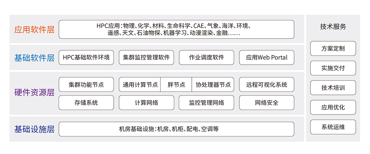 教育_科研信息化--高性能計(jì)算解決方案.jpg 教育_科研信息化--高性能計(jì)算解決方案.jpg