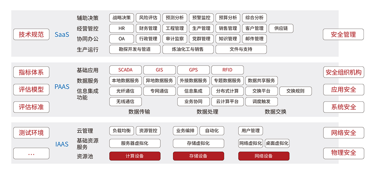 私有云平臺整體架構(gòu).jpg 私有云平臺整體架構(gòu).jpg