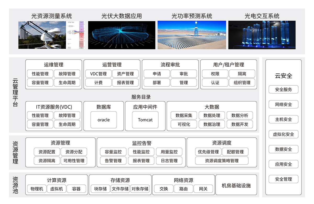 電力光伏發電信息系統綜合解決方案.jpg 電力光伏發電信息系統綜合解決方案.jpg