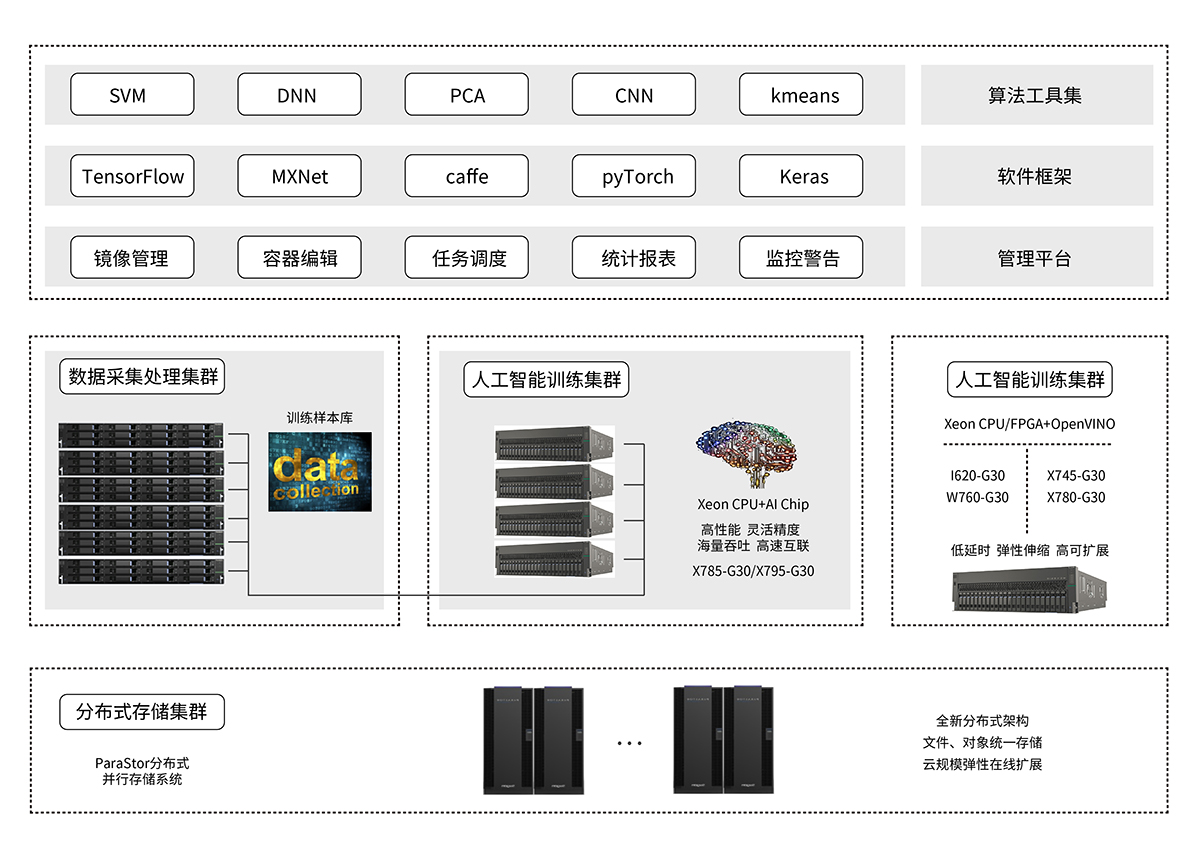 1562150217180104.jpeg GPU機器學習平臺解決方案.jpg