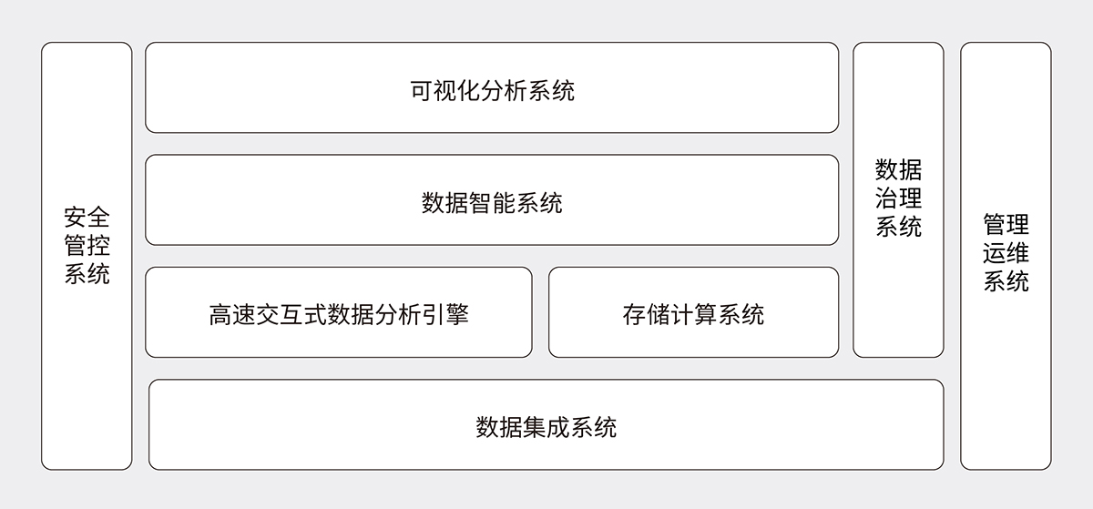 1562849138930317.jpeg 方案名稱:互聯網大數據平臺解決方案.jpg