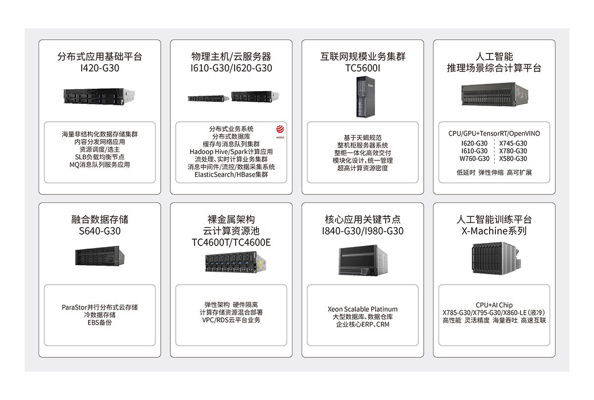 1563438010286326.jpeg 互聯網基礎設施計算平臺.jpg