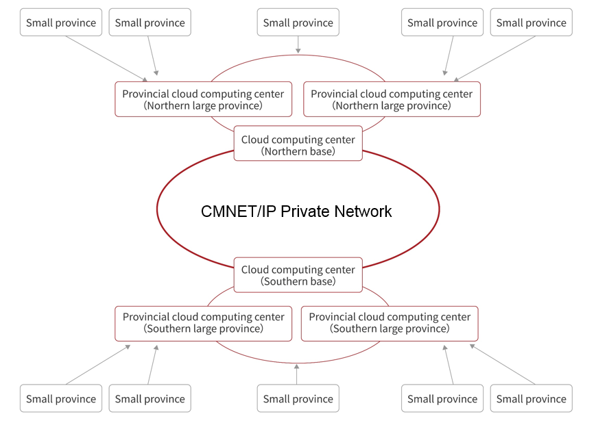 private network.png