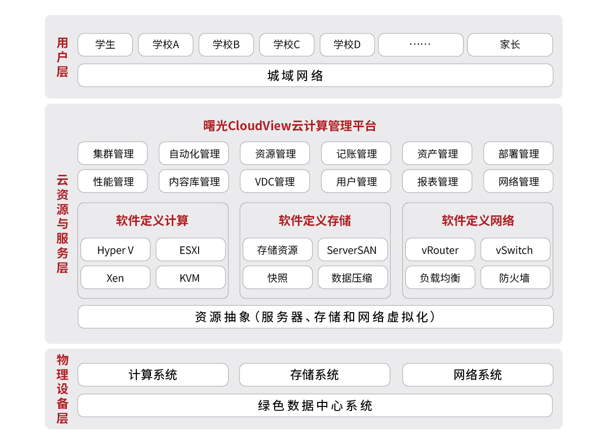 1590741924361011.png 教育-普教區域教育云解決方案.png