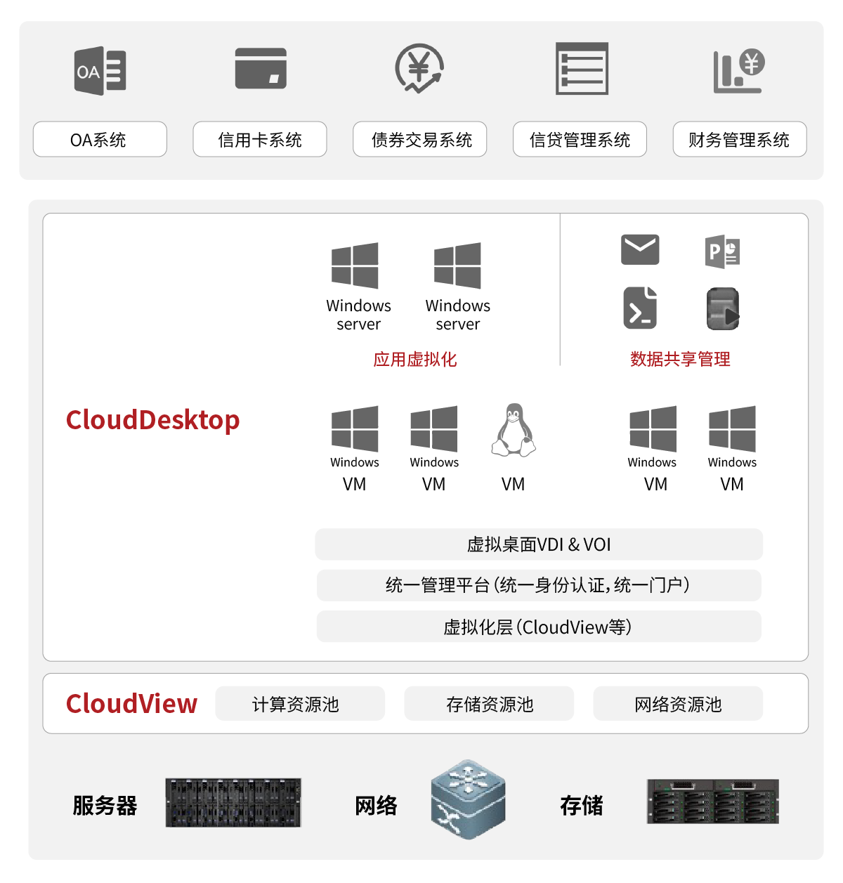 1590741981995274.png 金融-金融行業云桌面解決方案.png