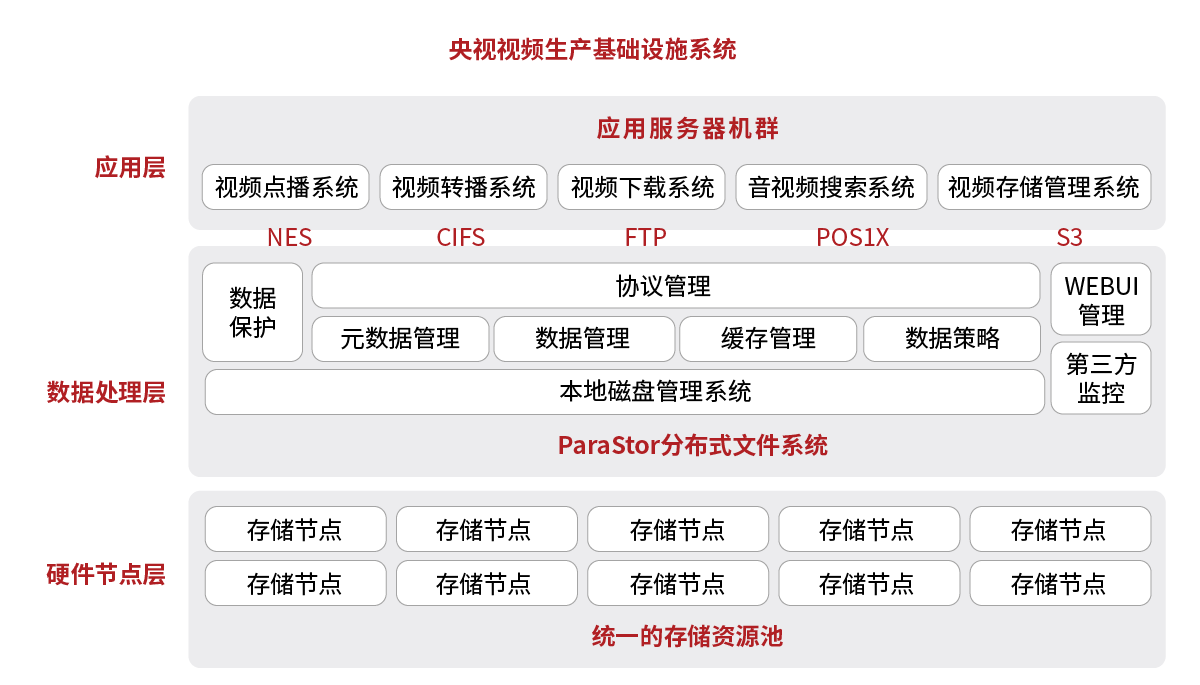 1590745058107158.png 成功案例央視視頻生產基礎設施系統.png